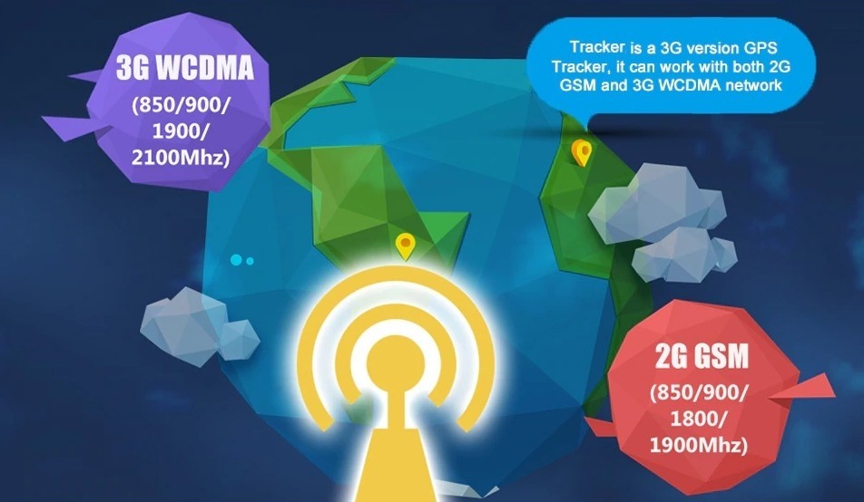 हाई स्पीड डेटा ट्रांसफर 3G WCDMA ट्रैकर