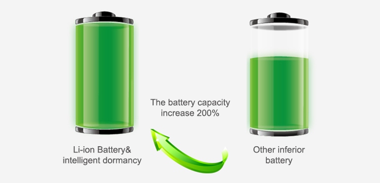 हटाने योग्य बैटरी जीपीएस ट्रैकर