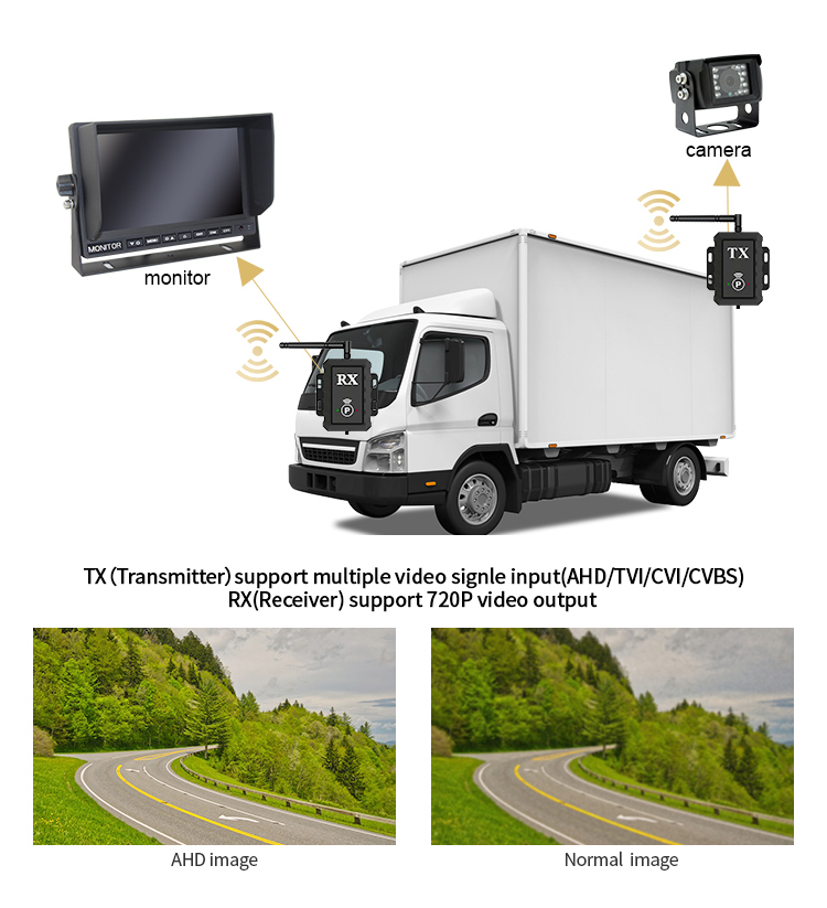 पार्किंग कैमरा के लिए AHD वाईफ़ाई ट्रांसमीटर और रिसीवर