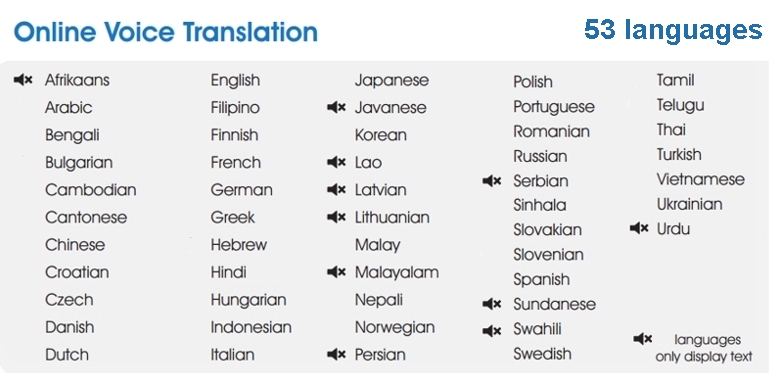 समर्थित भाषाएं