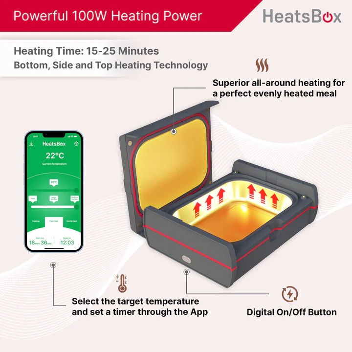 गरम लंच बॉक्स इलेक्ट्रिक